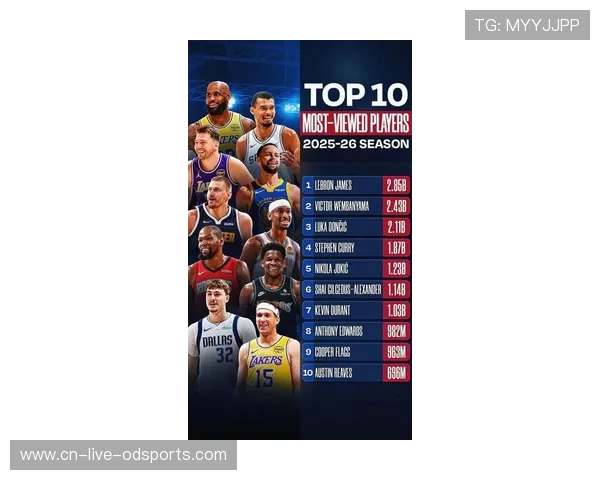 NBA球队实力排名：最新一期榜单出炉_20260603221149